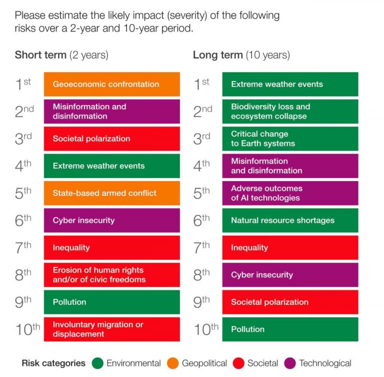 WEF 2026 und das Bewusstsein
